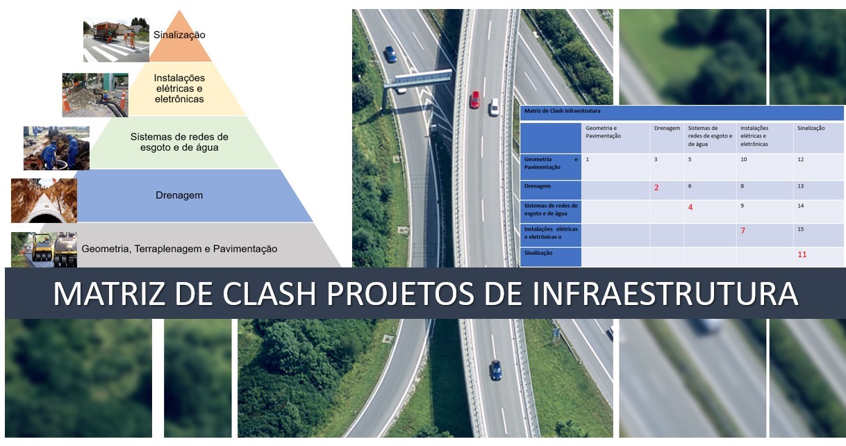 Matriz de Clash para Projetos de Infraestrutura