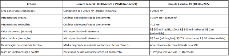 Diretrizes sugeridas para padronização